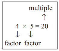 Factors and Multiples - CBSE Tuts