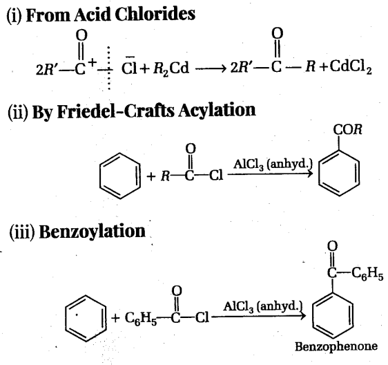 NEET Chemistry Notes Aldehydes, Ketones and Carboxylic Acids