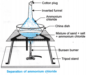 ammonium chloride flame test