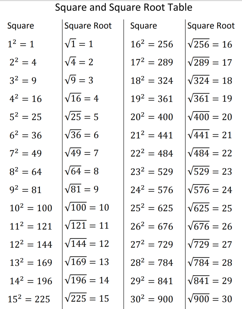 NCERT Solutions for Class 8 Maths (Updated for 2020 Exams ...