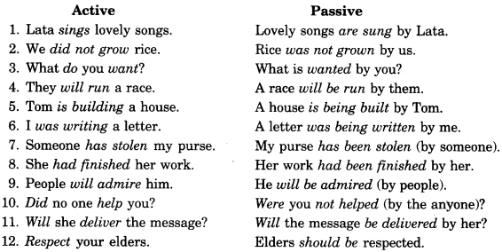active-and-passive-voice-exercises-for-class-11-with-answers-cbse