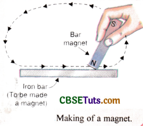 Making Your Own Magnet and Uses of Magnets - CBSE Tuts